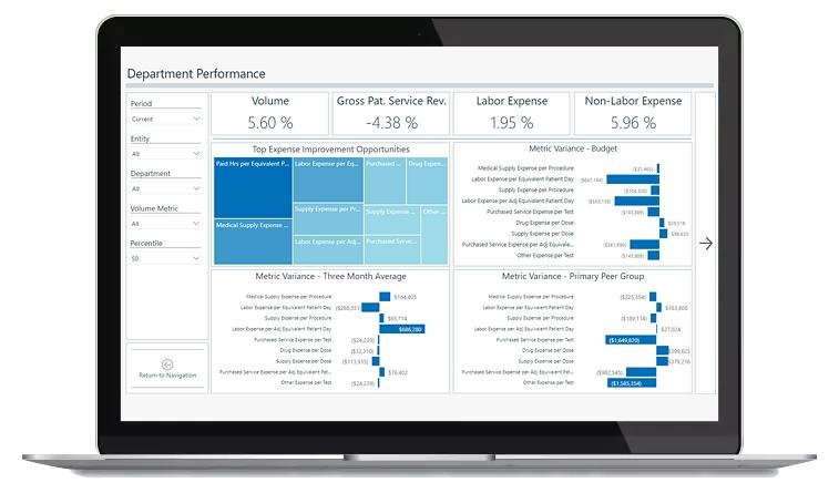Abu Dhabi Clinical Costing Software Dashboard